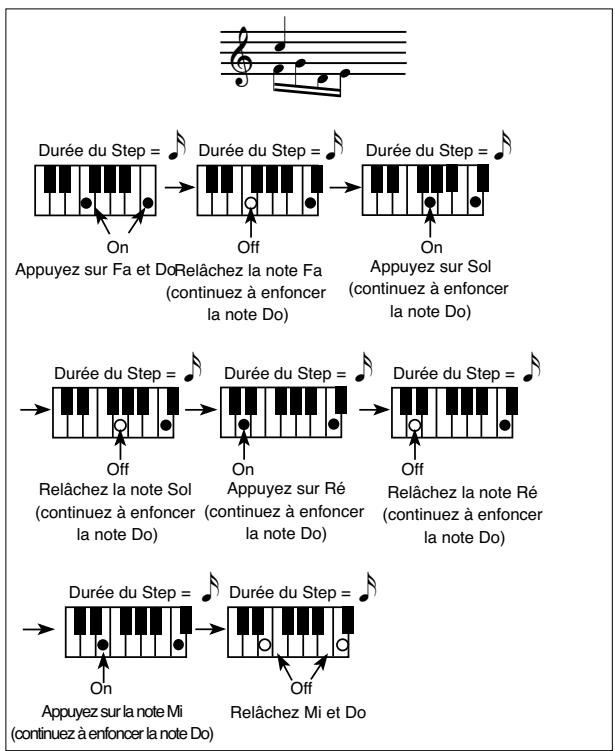 KORG PA588 - Accords et deuxième en mode step record - 1