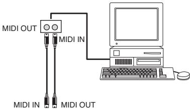 KORG SP250 - Connections - 2