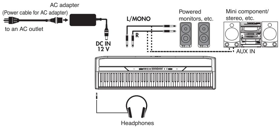 KORG SP250 - Connecting to an external amplification system - 1