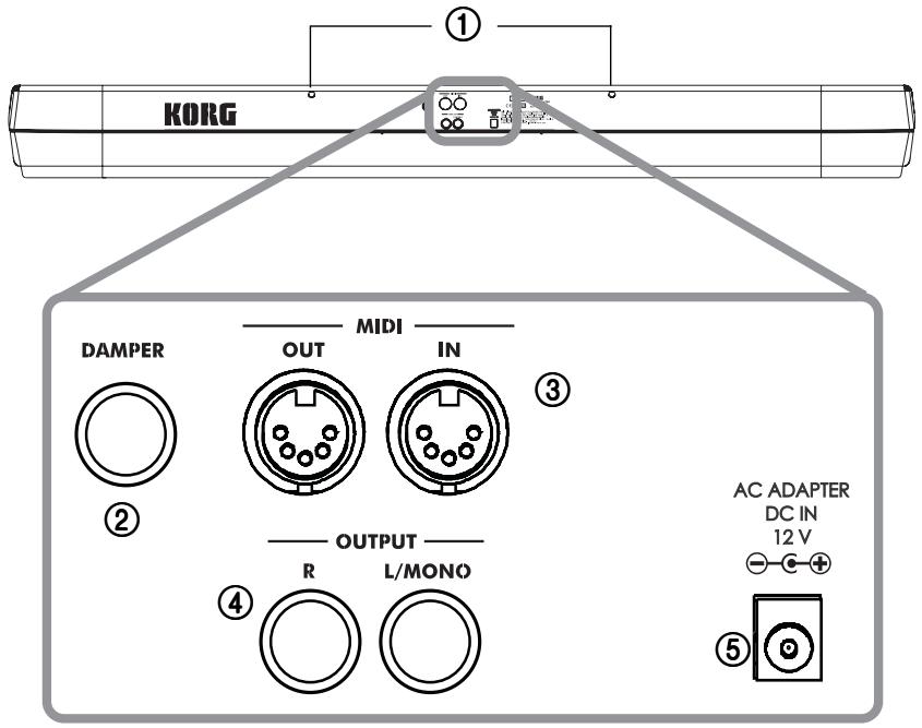 KORG SP250 - Pannello posteriore - 1