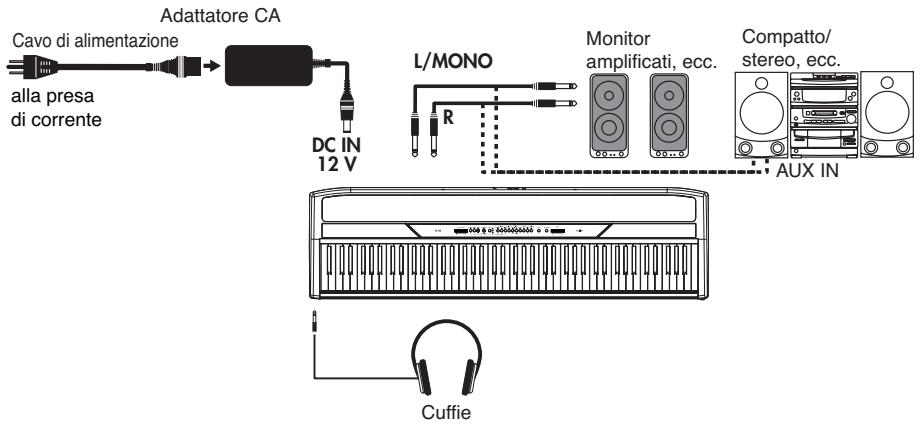 KORG SP250 - Collegare lo strumento ad un sistema di amplificazione esterno - 1