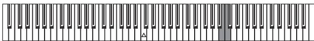 KORG SP250 - The metronome - 1