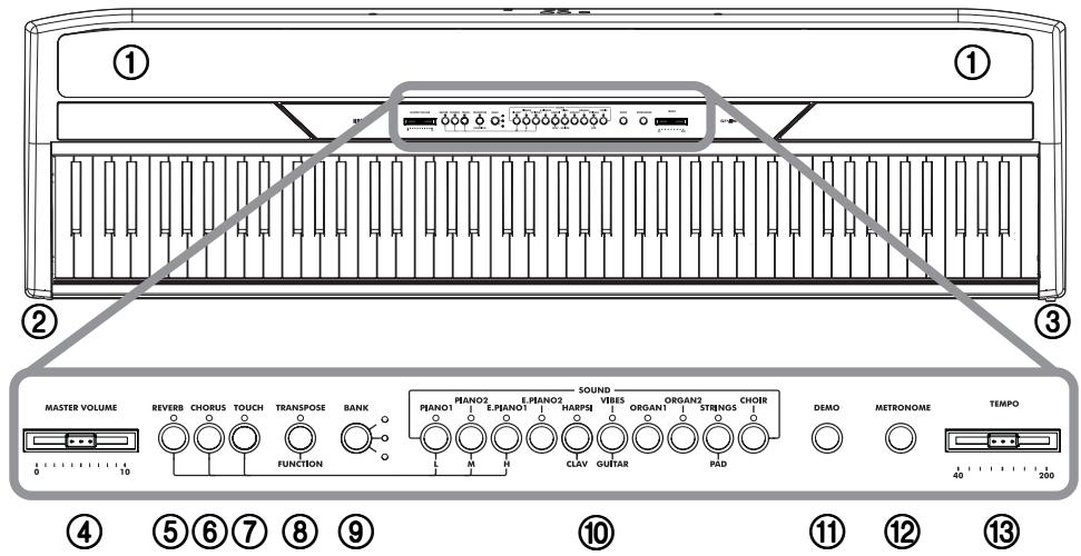 KORG SP250 - Panels - 1