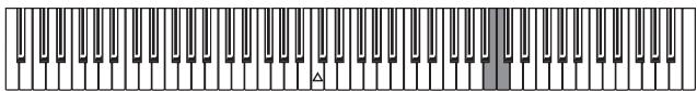 KORG SP250 - Il metronomo - 1