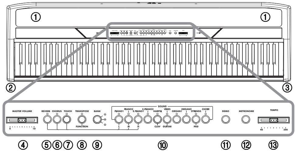 KORG SP250 - Prospetti - 1