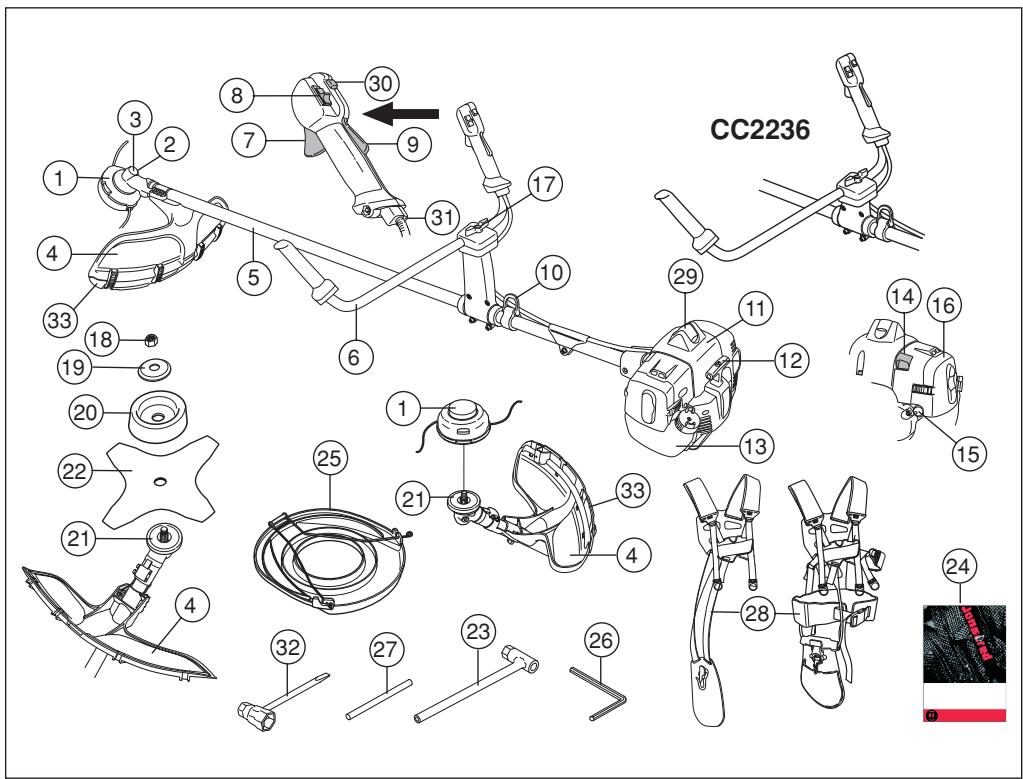 JONSERED CC 2236 - Cher client, - 1