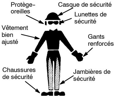 JONSERED CS 2138 S - Explication des symboles - 8