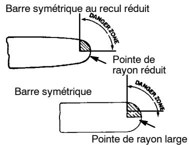 JONSERED CS 2138 S - Dispositifs de securite pour le RECUR - 1