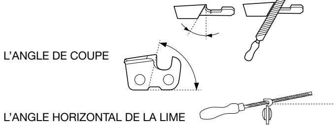 L'ANGLE DE COUPE L'ANGLE HORIZONTAL DE LA LIME