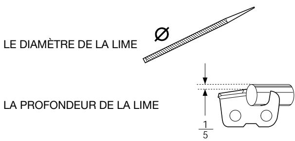 LE DIAMÈTRE DE LA LIME LA PROFONDEUR DE LA LIME 1/5