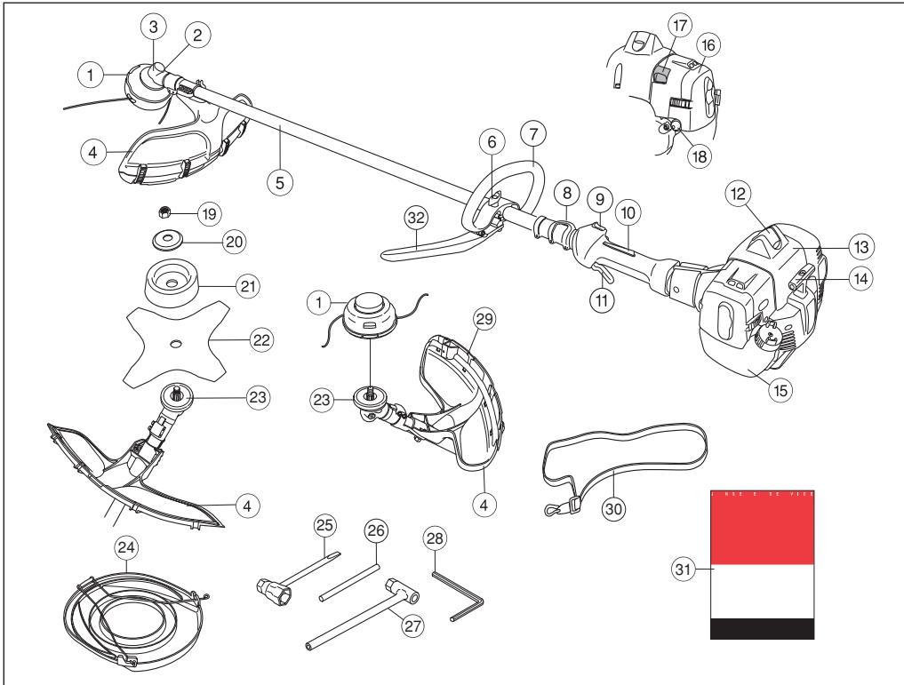 JONSERED GC 2236 - Sehr geehrter Kunde! - 1