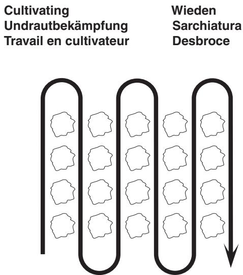 JONSERED CT 2105 R - Quelques conseils pour le fraisage - 6