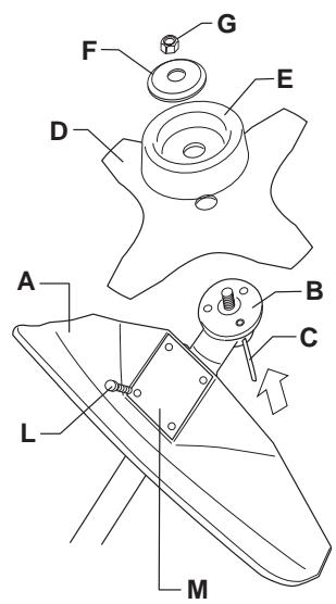 JONSERED J-HANDLE SET - Montering av klingskydd, gräsklinga och gräskniv - 2