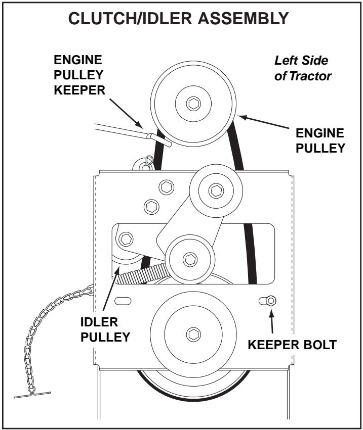 JONSERED LST 42 C-669 - STEP 32: (SEE FIGURE 32) - 1