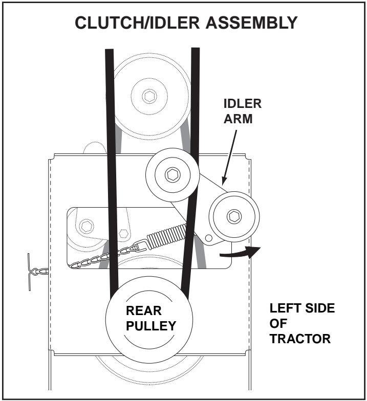 JONSERED LST 42 C-669 - INSTALLING THE AUGER BELT STEP 57: (SEE FIGURE 56) - 1