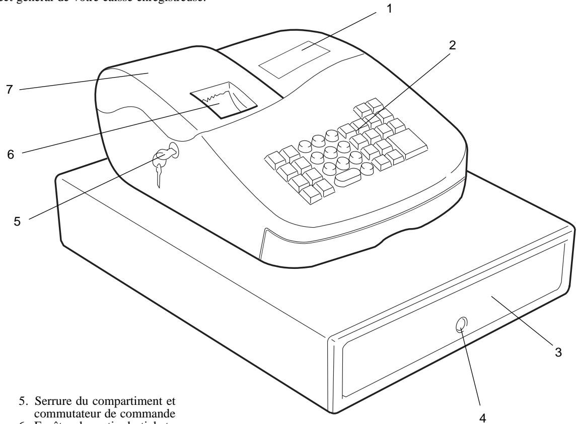 OLIVETTI CMS 140 B - Faites la connaissance de votre caisse enregistreuse - 1