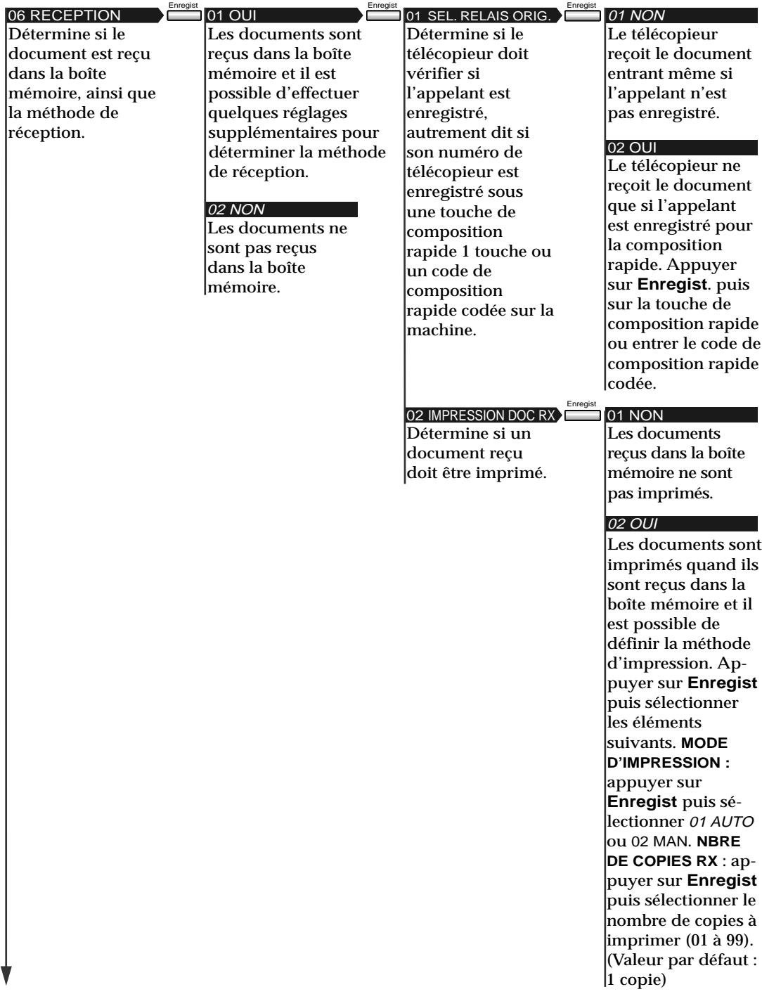 OLIVETTI COPIA 9916 - Appuyer sur Enregist. - 5