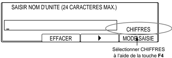 OLIVETTI COPIA 9916 - Pour entrer des chiffres : - 2