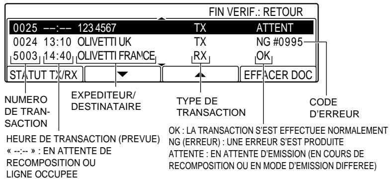 OLIVETTI COPIA 9916 - Statut des documents envoyés - 5