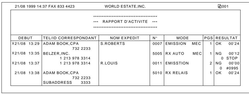 OLIVETTI COPIA 9916 - Rapport d'activités - 1