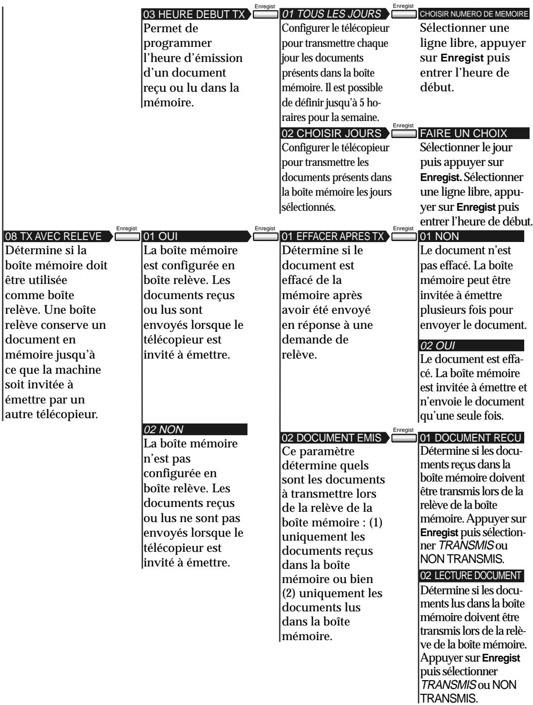 OLIVETTI COPIA 9916 - EMISSION - 2