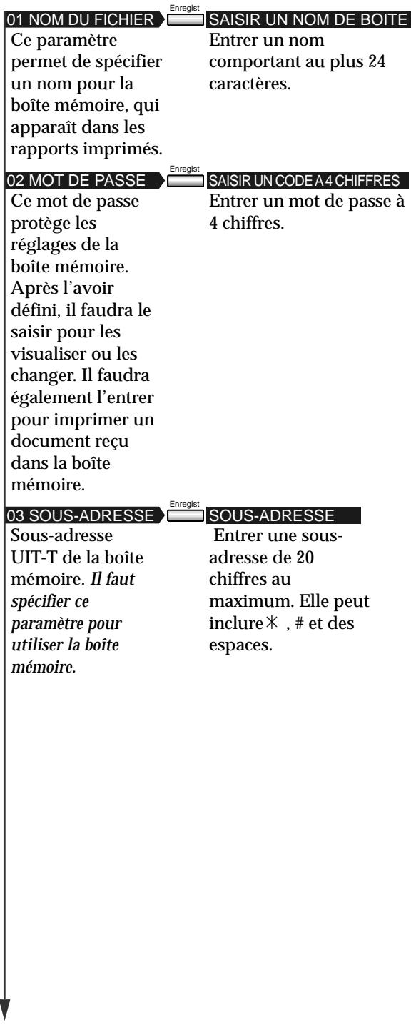 OLIVETTI COPIA 9916 - Appuyer sur Enregist. - 4