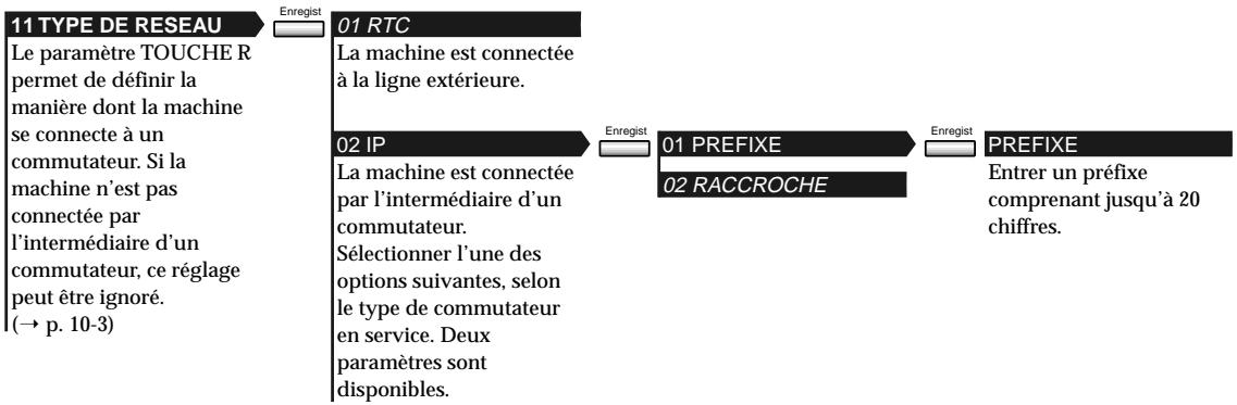 OLIVETTI COPIA 9916 - MODE DE RX - 2