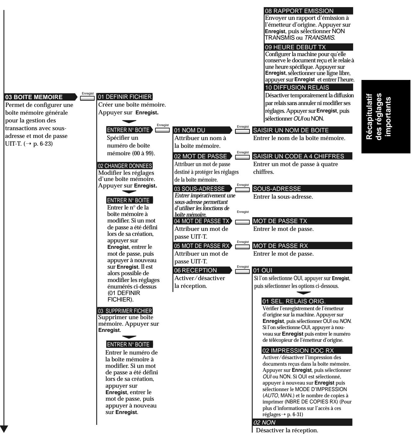 OLIVETTI COPIA 9916 - CHOISIR CORRESP. - 1
