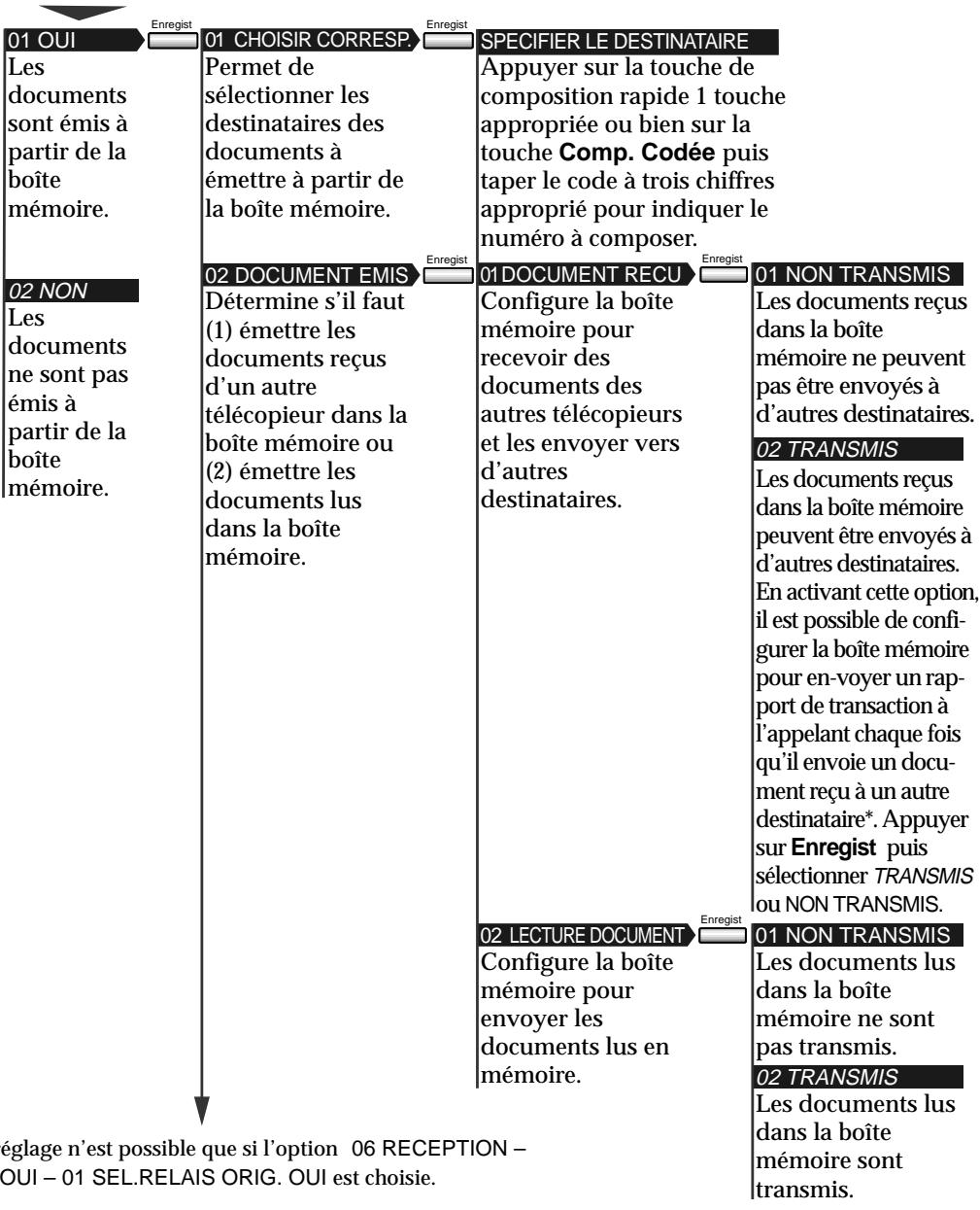 OLIVETTI COPIA 9916 - EMISSION - 1