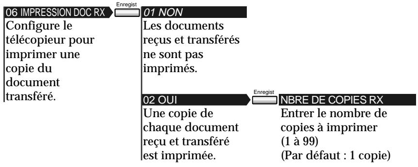 OLIVETTI COPIA 9916 - Configuration du télécopieur pour le transfert de documents - 17