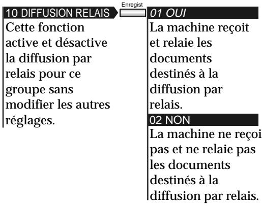 OLIVETTI COPIA 9916 - Appuyer sur Enregist. - 5