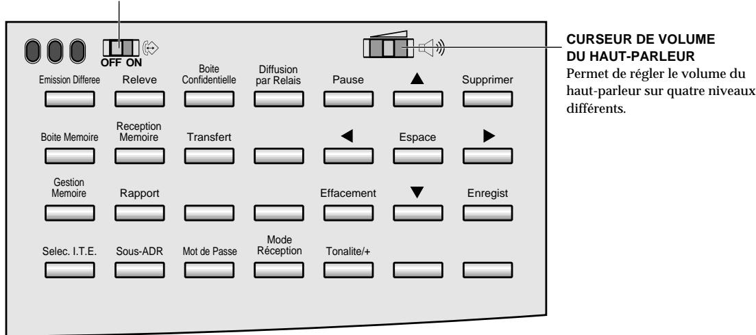 OLIVETTI COPIA 9916 - Touches de fonction (du panneau inférieur) - 1