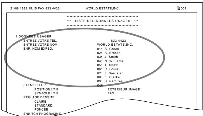 OLIVETTI COPIA 9916 - Impression d'une liste de vérification des informations expéditeur - 4
