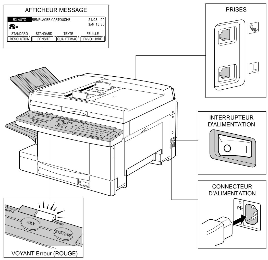 OLIVETTI COPIA 9916 - Identification du problème - 2