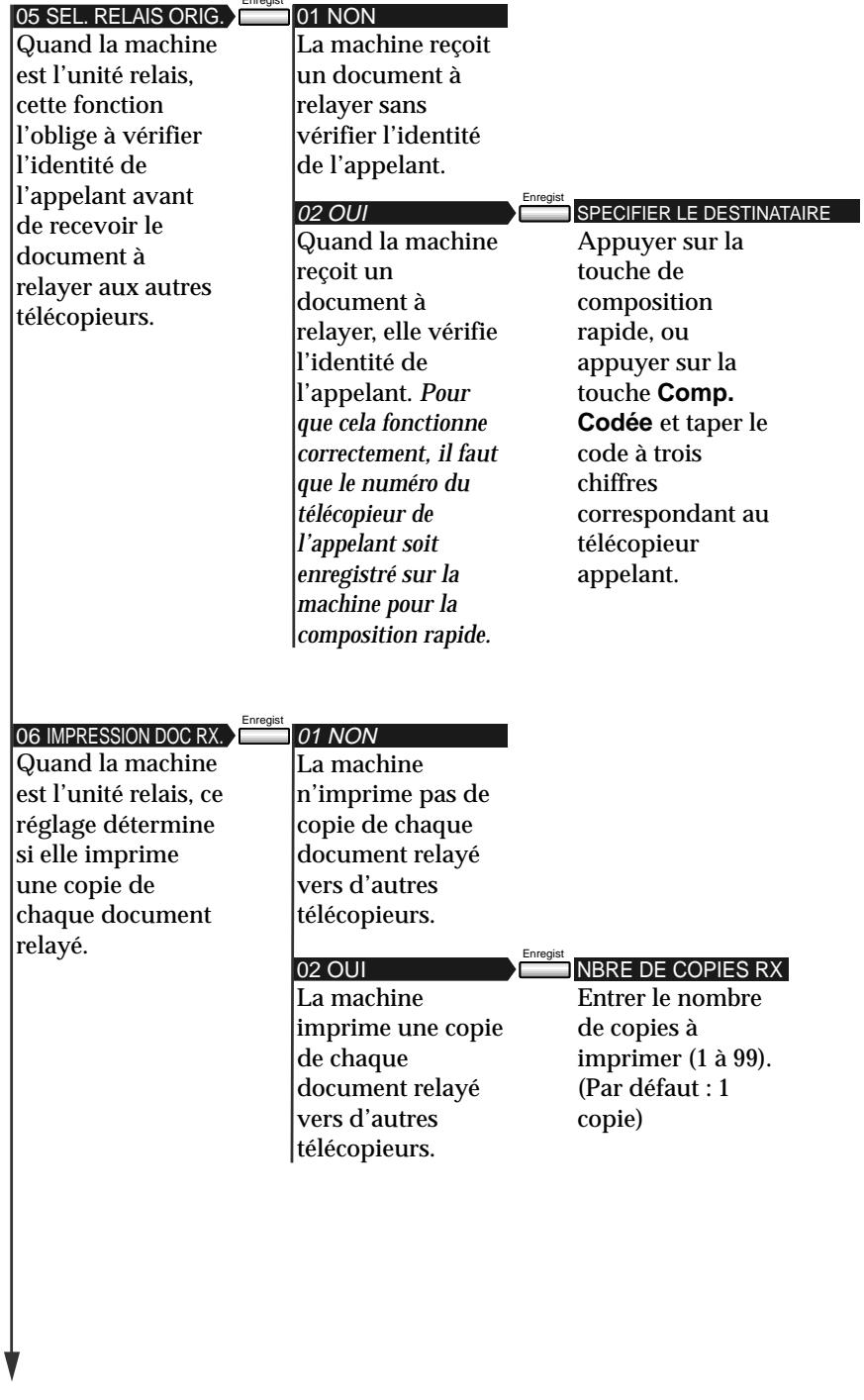 OLIVETTI COPIA 9916 - Appuyer sur Enregist. - 4