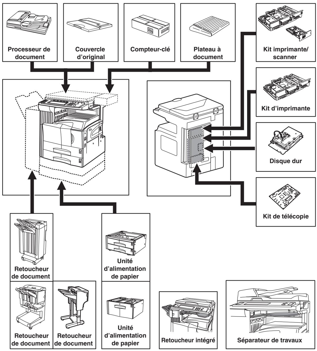 OLIVETTI D-COPIA 300 - Installation du matériel en option - 1
