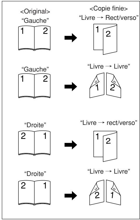 OLIVETTI D-COPIA 300 - Pour effectuer des copies recto/verso à partir d'un original ouvert (livres, etc.) - 1