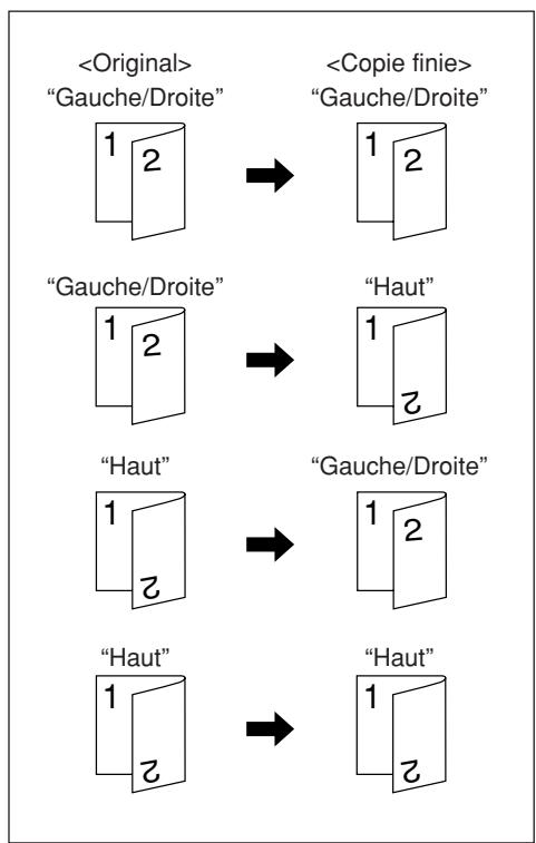 OLIVETTI D-COPIA 300 - Pour effectuer des copies recto/verso à partir d'originaux à deux faces - 1