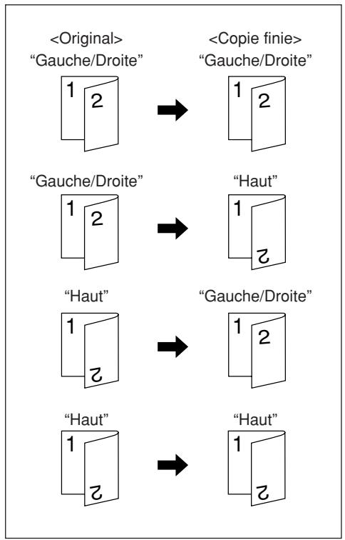OLIVETTI D-COPIA 55 - Pour effectuer des copies recto/verso à partir d'originaux à deux faces - 1