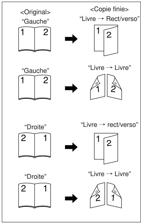 OLIVETTI D-COPIA 55 - Pour effectuer des copies recto/verso à partir d'un original ouvert (livres, etc.) - 1
