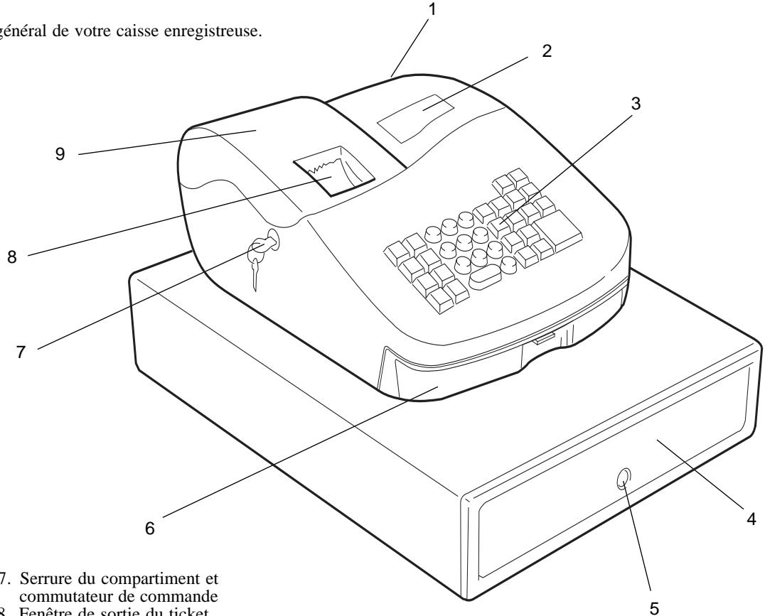 OLIVETTI ECR 2100 EURO - Faites la connaissance de votre caisse enregistreuse - 1