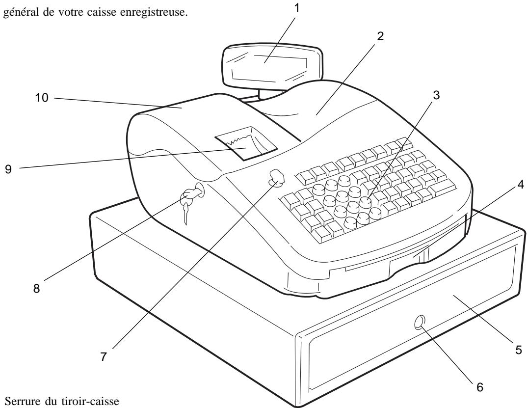 OLIVETTI ECR 2300 EURO - Faites la connaissance de votre caisse enregistreuse - 1