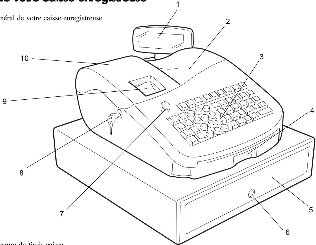 OLIVETTI ECR 2400 EURO - Faites la connaissance de votre caisse enregistreuse - 1
