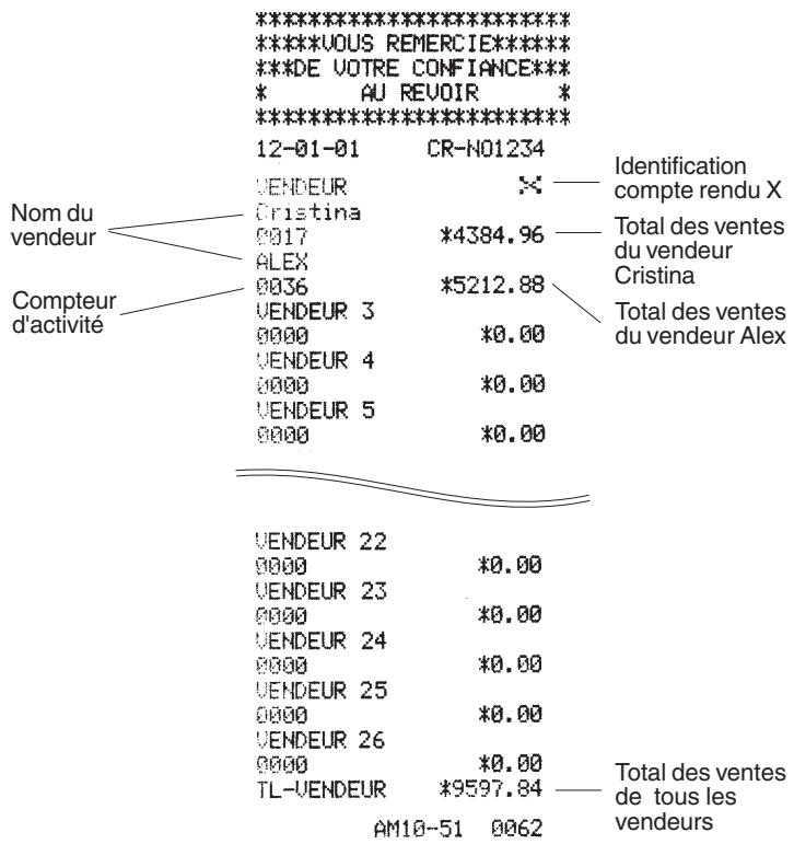 OLIVETTI ECR 2450 - Compte rendu par vendeur - 1