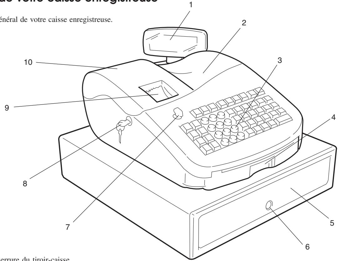 OLIVETTI ECR 2450 - Faites la connaissance de votre caisse enregistreuse - 1