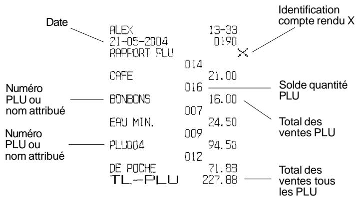 OLIVETTI ECR 5600 - Le compte rendu global PLU - 1