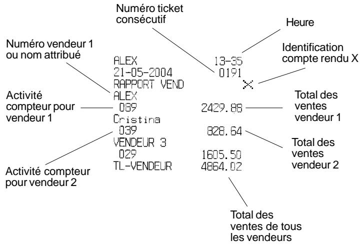 OLIVETTI ECR 5600 - Compte rendu vendeur - 1