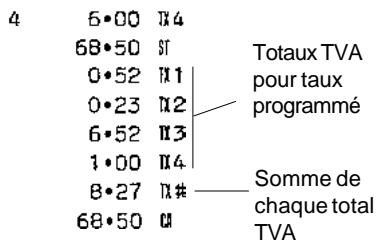 OLIVETTI ECR 6100 - Programmation de la caisse enregistreuse pour imprimer les informations sur la TVA demandées - 1