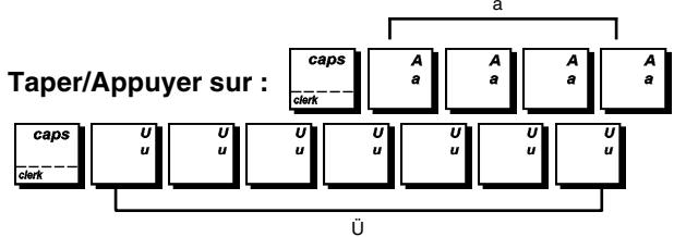 OLIVETTI ECR 6920 - Utilisation du Tableau caractères - 2