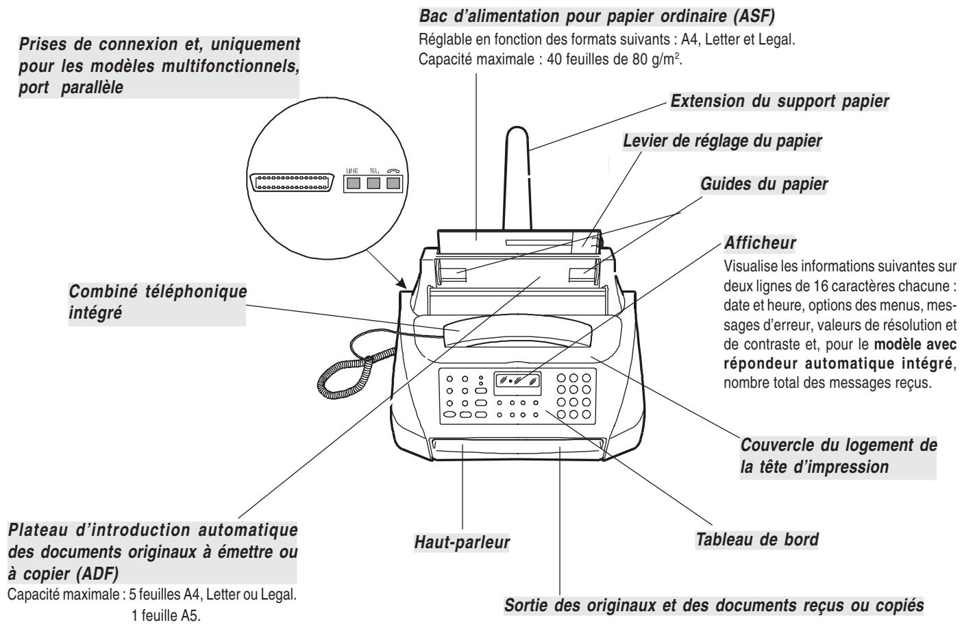 OLIVETTI FAX-LAB 200 PRINTER - Reception - 3
